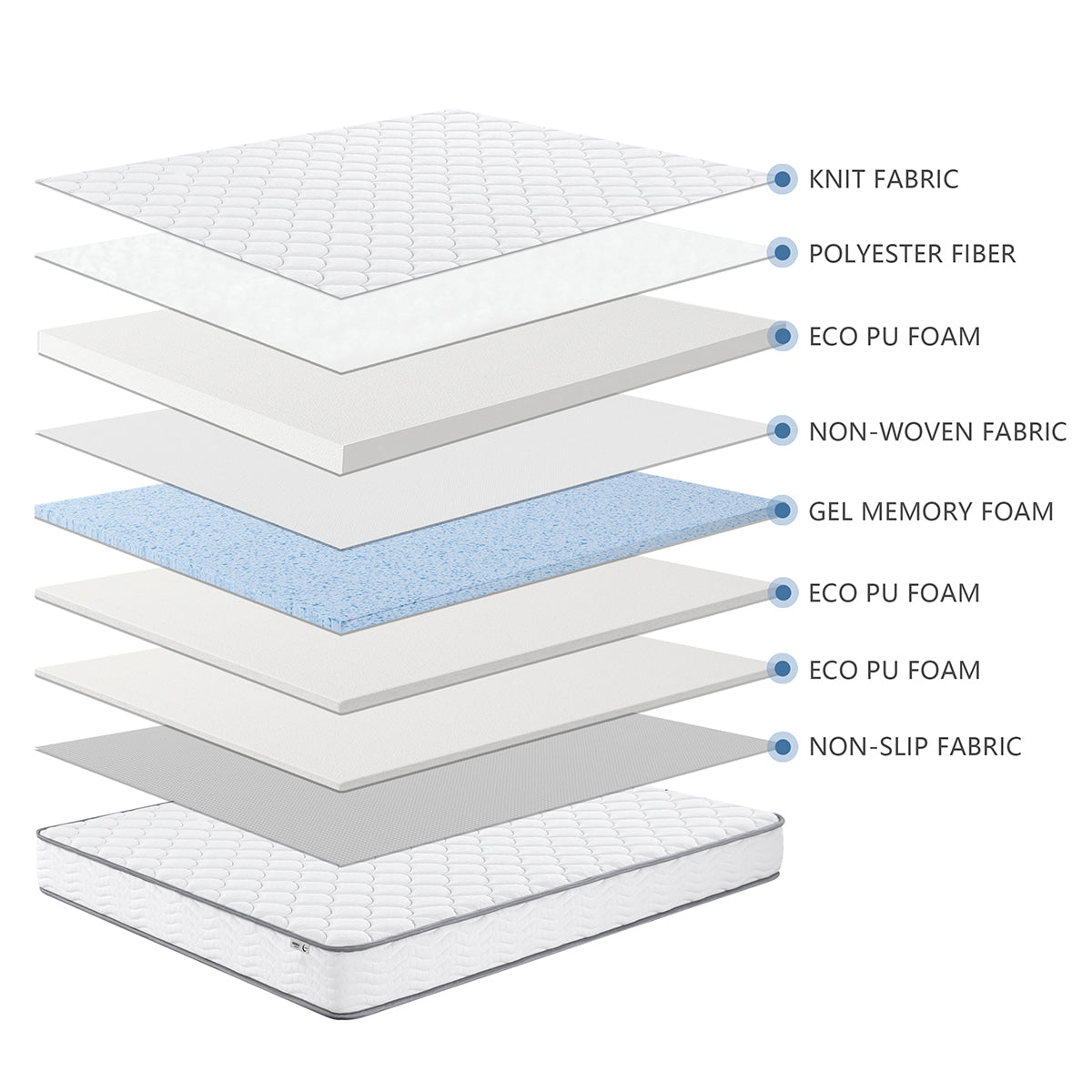 Détail composition matelas 15cm SENHO NIMBUS 90x190cm