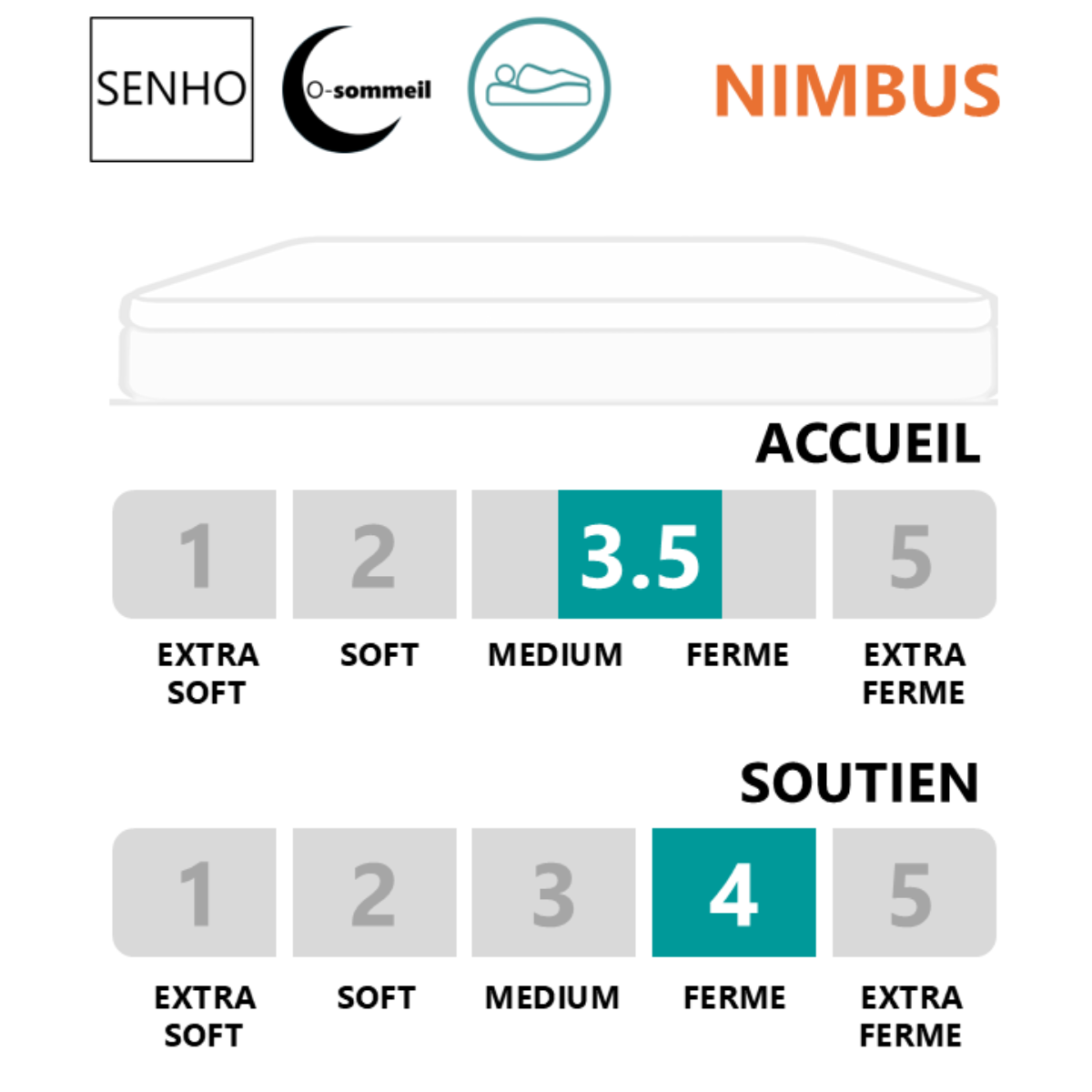 Diagramme de confort matelas 15cm SENHO NIMBUS