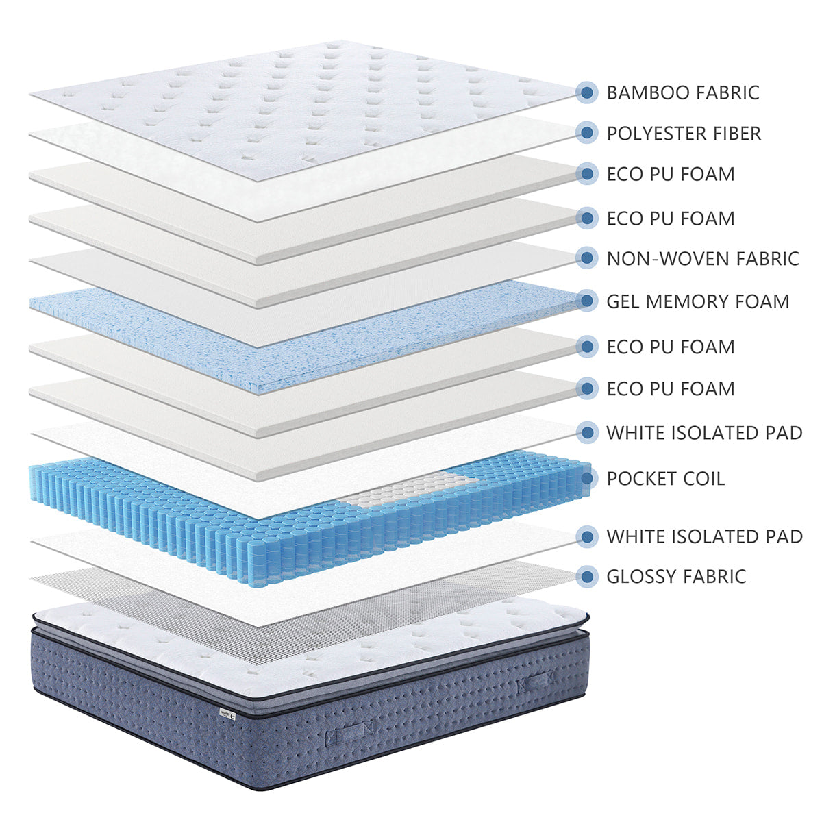 Détail composition matelas 35cm SENHO LASUITE 180x200cm